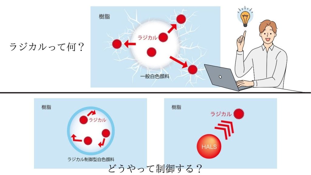 劣化させないための「ラジカル制御」