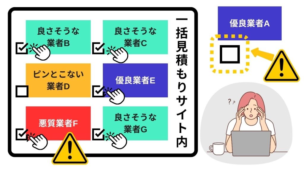 一括見積りサイトで見積り募集するのはアリ？