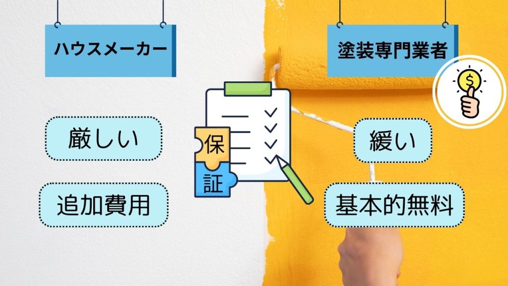 ハウスメーカーの保証は無料でしてもらえない！塗装専門業者の方がコスパは良いって本当？