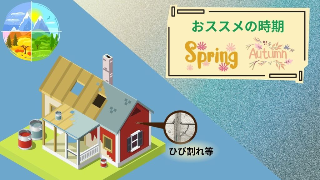 S×Lの塗装時期を見逃さない！最適なタイミングとは？